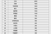和田人民币大消息！中国土耳其双边本币互换协议续签