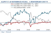 和田华创策略姚佩：今年港股强于A股四大原因曝光，AH溢价极低点后怎么走？关注两大主线